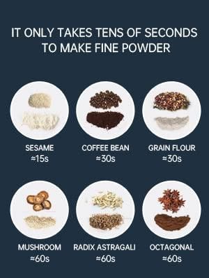 Portable Electric Coffee Grinder Spice & Coffee Bean Grinder